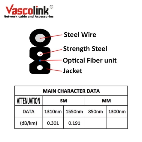 FO/FTTH Vascolink FTTH Cable Outdoor 1Core 2 ~item/2022/2/3/11