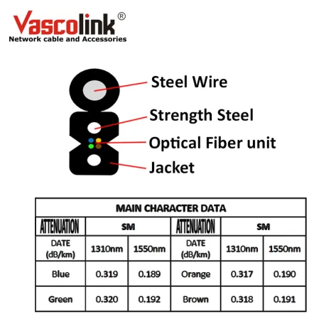 FO/FTTH VASCOLINK FTTH CABLE OUTDOOR 4CORE 2 ~item/2022/2/3/44